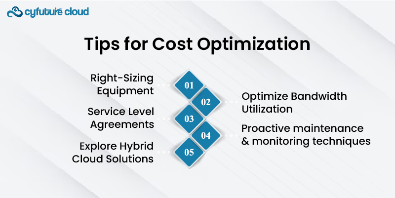 Tips for Cost Optimization 